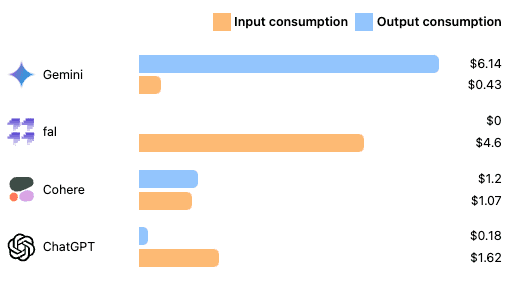 analytics.title